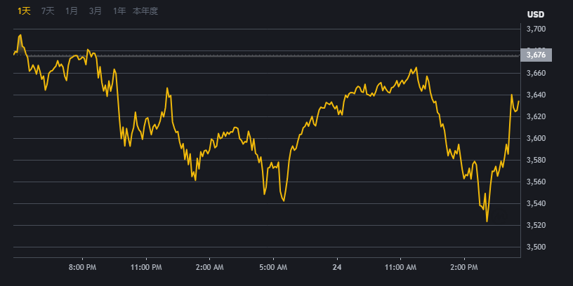 binance]某B开头平台交易平台界面